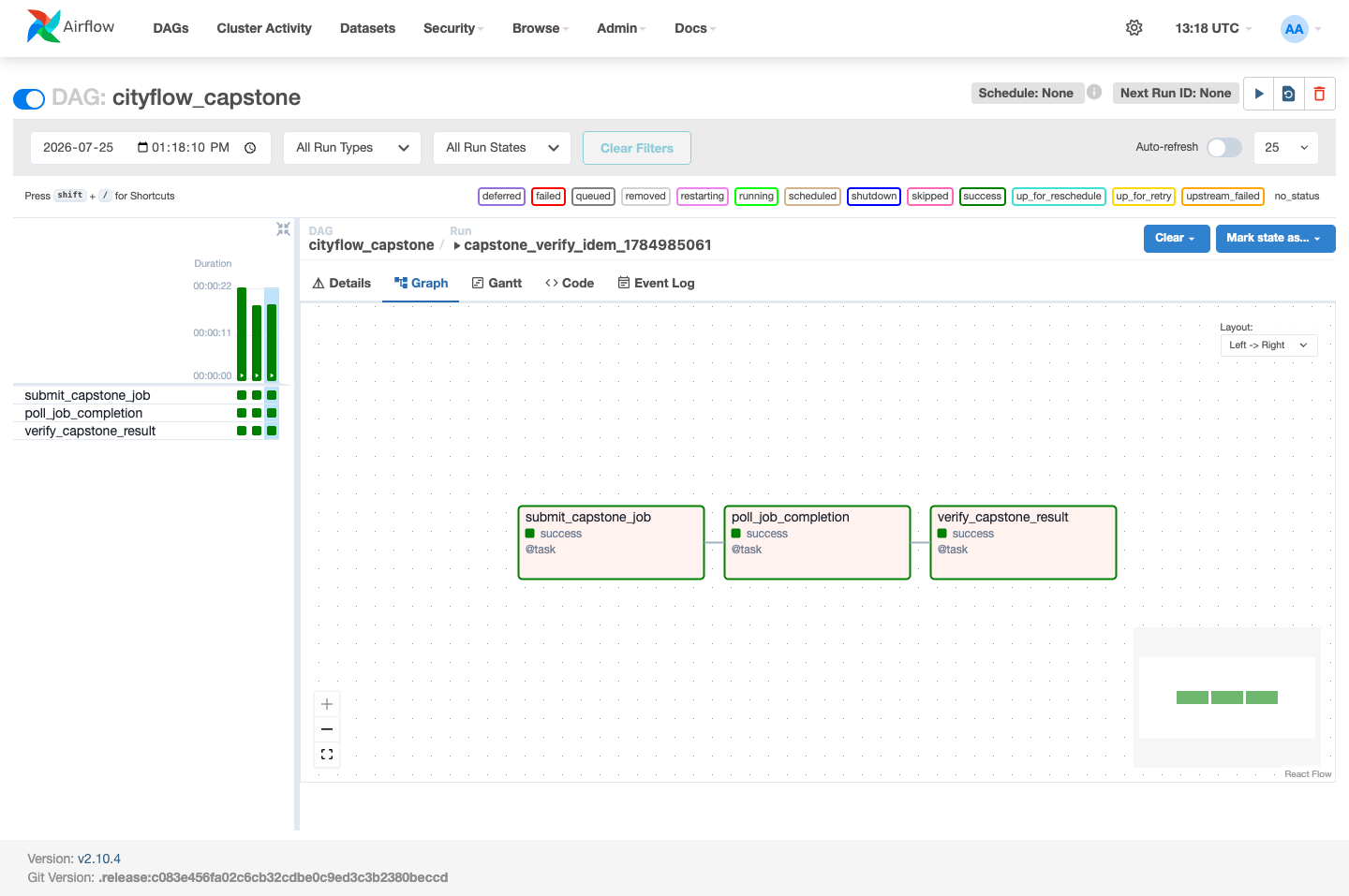 Screenshot of the Airflow Graph view for cityflow_capstone, showing the linear three-task shape submit_capstone_job to poll_job_completion to verify_capstone_result, all green with a success label under each task.