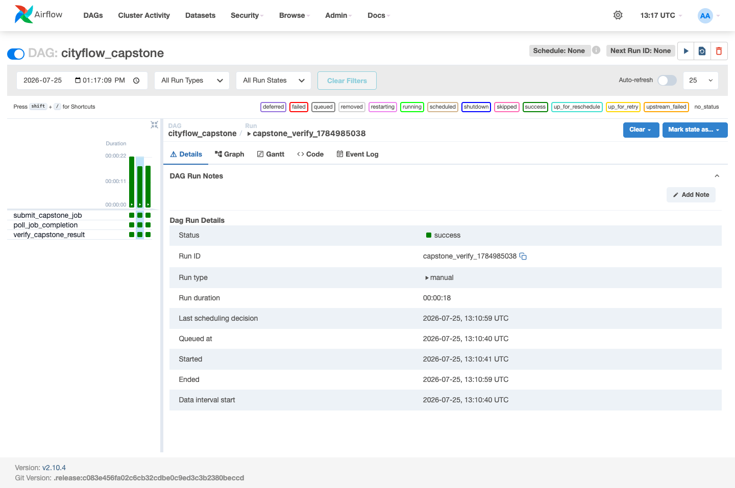Screenshot of the Airflow Grid view for cityflow_capstone, run capstone_verify_1784985038, showing three task rows -- submit_capstone_job, poll_job_completion, verify_capstone_result -- all green, Status success, Run duration 00:00:18.