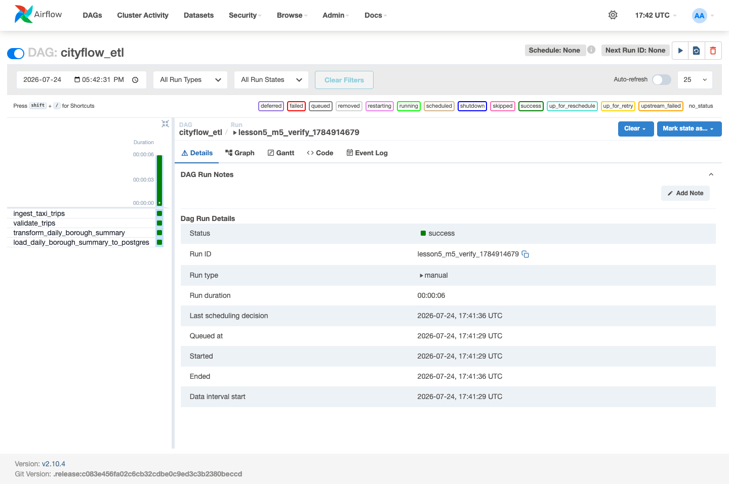 Screenshot of the Airflow Grid view for cityflow_etl, showing four task rows -- ingest_taxi_trips, validate_trips, transform_daily_borough_summary, load_daily_borough_summary_to_postgres -- all green, with a Details panel showing Status success and Run duration 00:00:06.