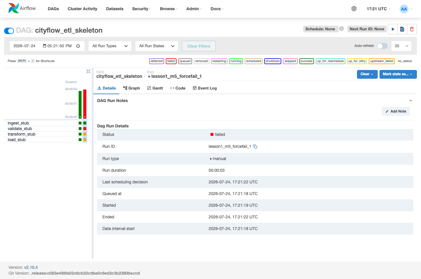 Screenshot of the Airflow Grid view for cityflow_etl_skeleton showing four task rows: ingest_stub green, validate_stub red, transform_stub and load_stub both orange (upstream_failed). The Details panel shows Status failed.
