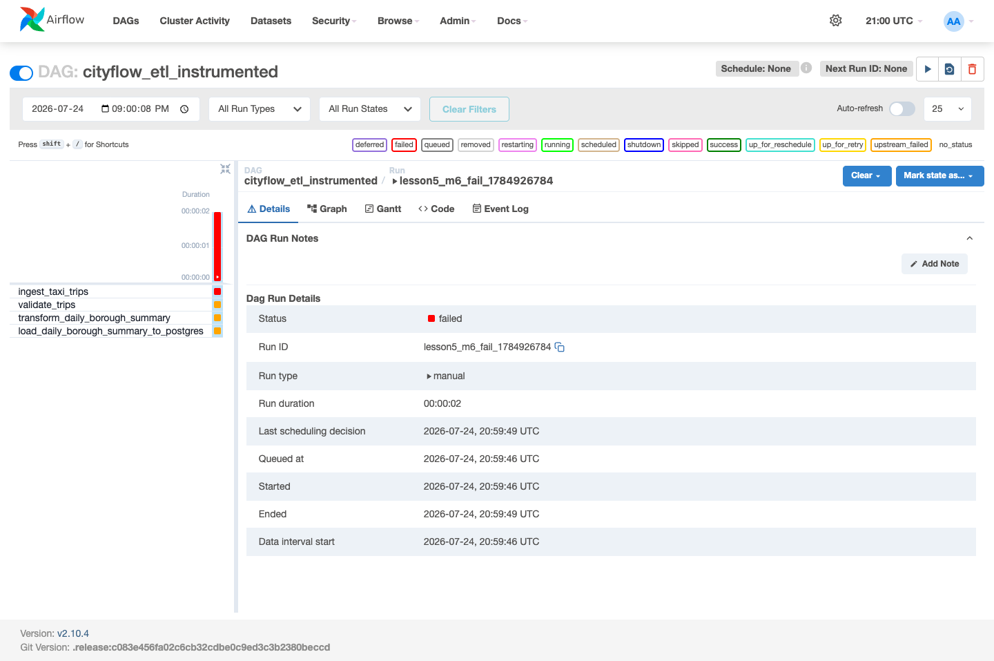 Screenshot of the Airflow Grid view for cityflow_etl_instrumented, showing ingest_taxi_trips red and the other three tasks orange (upstream_failed), with Status failed.