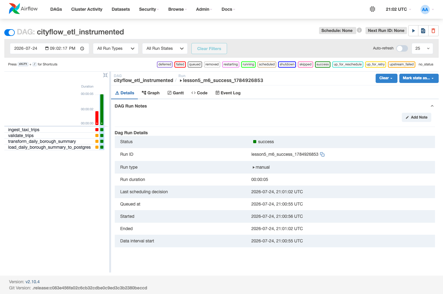 Screenshot of the Airflow Grid view for cityflow_etl_instrumented showing two run columns: the first with ingest_taxi_trips red and three orange upstream_failed squares, the second with all four tasks green, Status success.